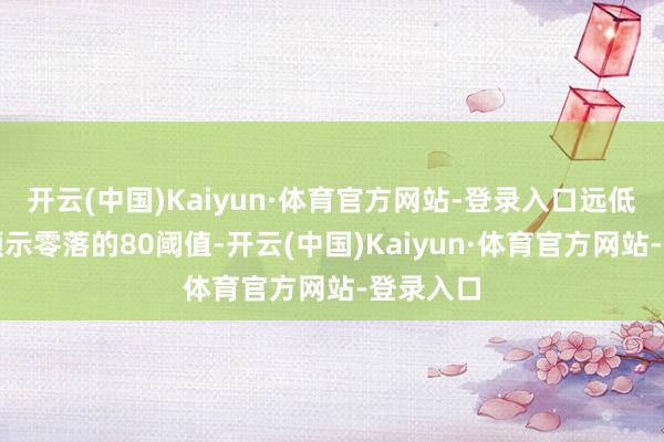 开云(中国)Kaiyun·体育官方网站-登录入口远低于经常预示零落的80阈值-开云(中国)Kaiyun·体育官方网站-登录入口