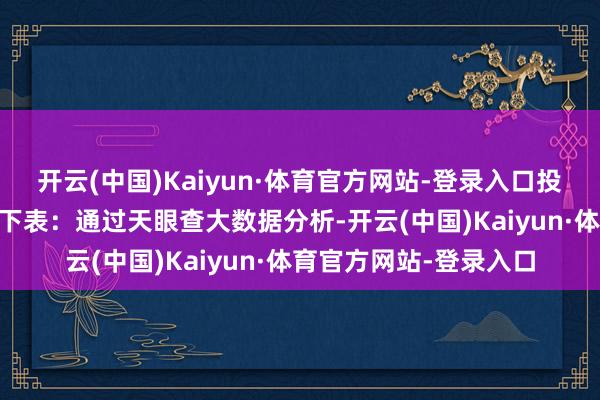 开云(中国)Kaiyun·体育官方网站-登录入口投资占比前20的技俩见下表：通过天眼查大数据分析-开云(中国)Kaiyun·体育官方网站-登录入口