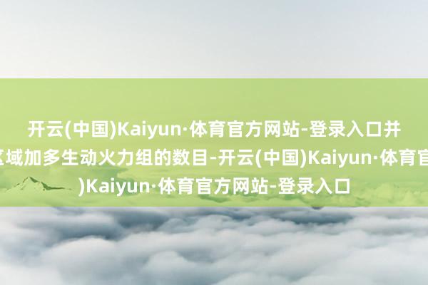 开云(中国)Kaiyun·体育官方网站-登录入口并决定在方针要点区域加多生动火力组的数目-开云(中国)Kaiyun·体育官方网站-登录入口