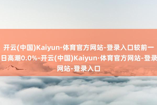 开云(中国)Kaiyun·体育官方网站-登录入口较前一往来日高潮0.0%-开云(中国)Kaiyun·体育官方网站-登录入口